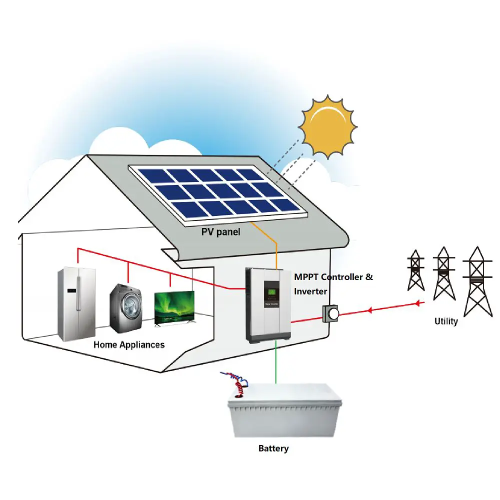 Solar Products 3kw Solar Power Systems 5kw Solar System Price 8kw Solar ...