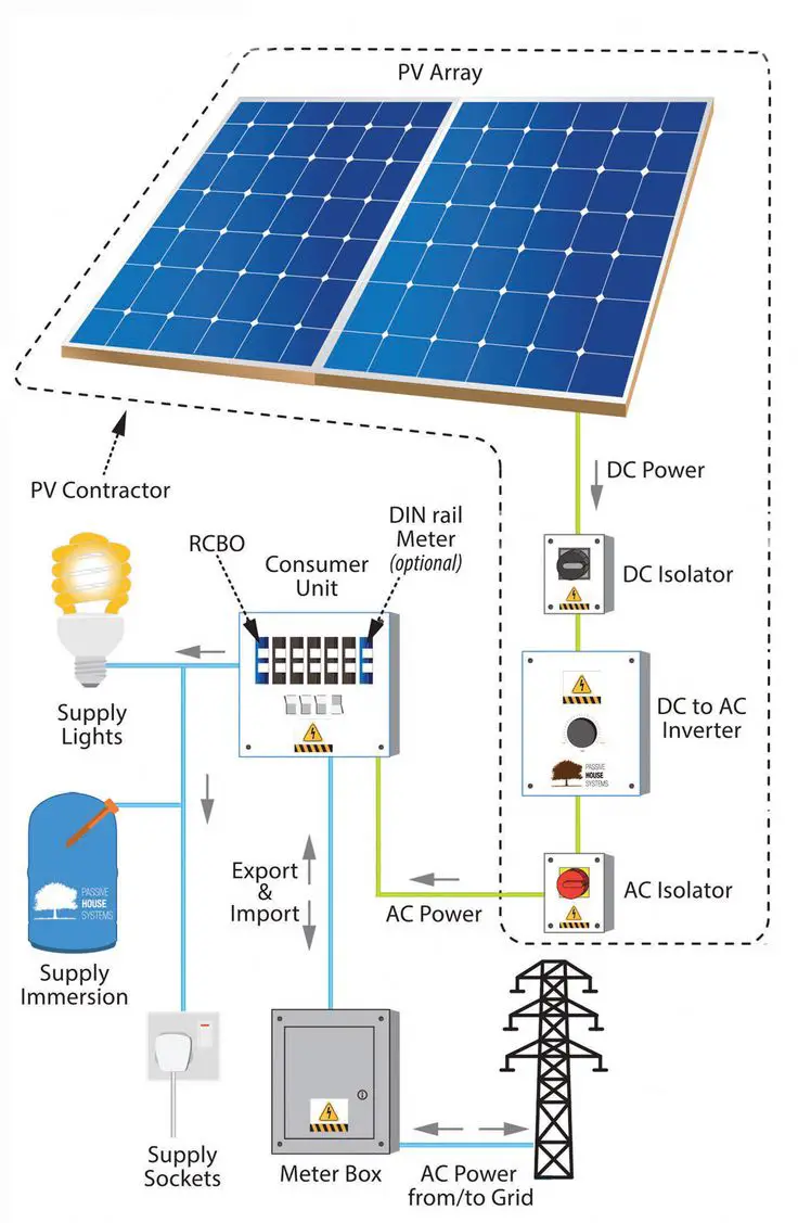 solar pv schematic new #solarenergy,solarpanels,solarpower ...