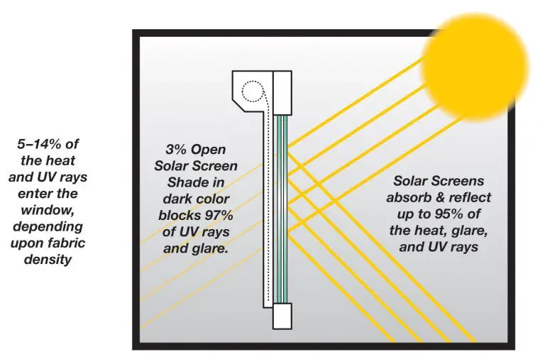 Solar Shades &  Solar Screens Denver