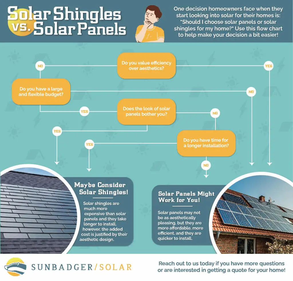 Solar Shingles Vs Panels: What
