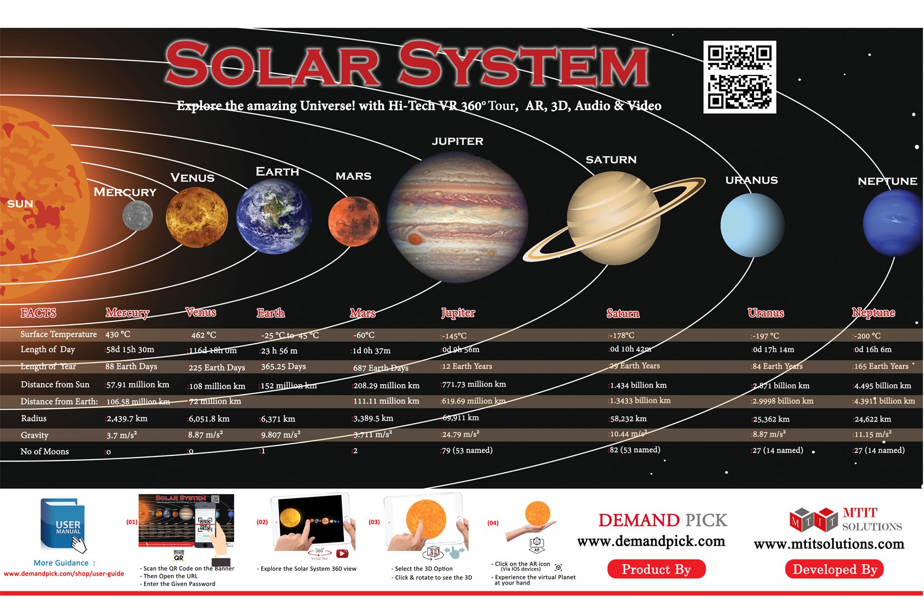 Solar System  Demand Pick