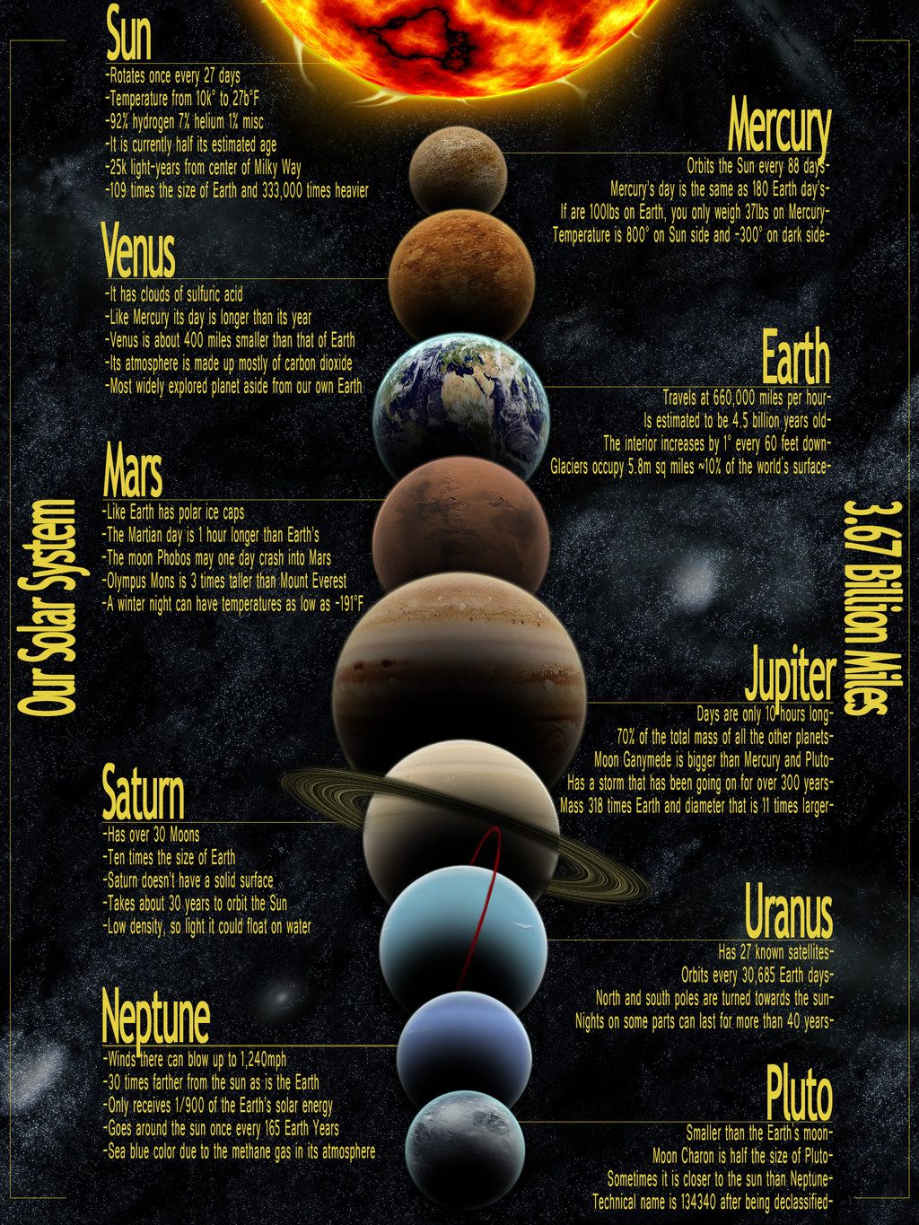 Solar System Infographic (page 4)
