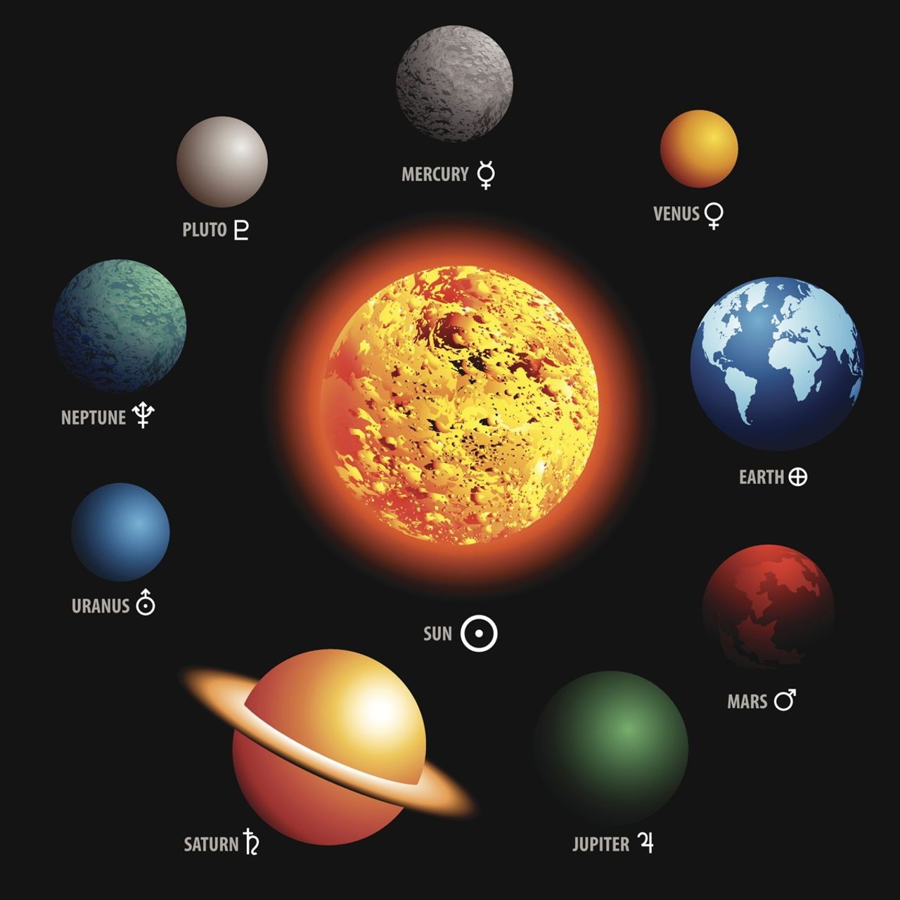 Solar System Planets In order Luxury Planets In order From the Sun ...