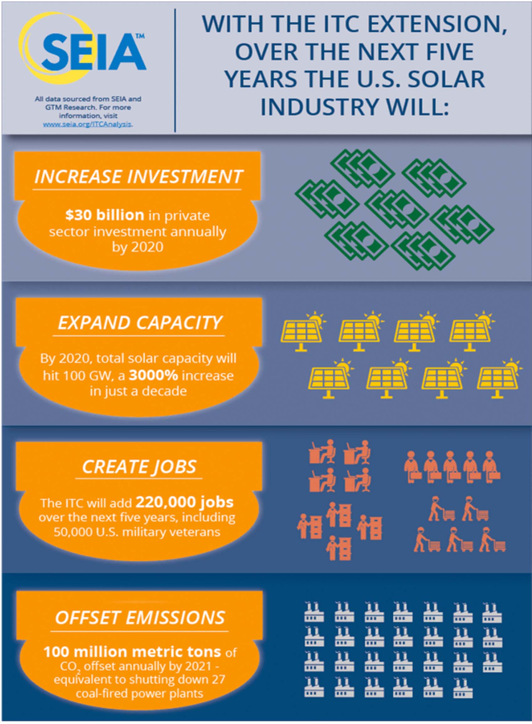 can-you-write-off-solar-panels-on-your-taxes-solarproguide