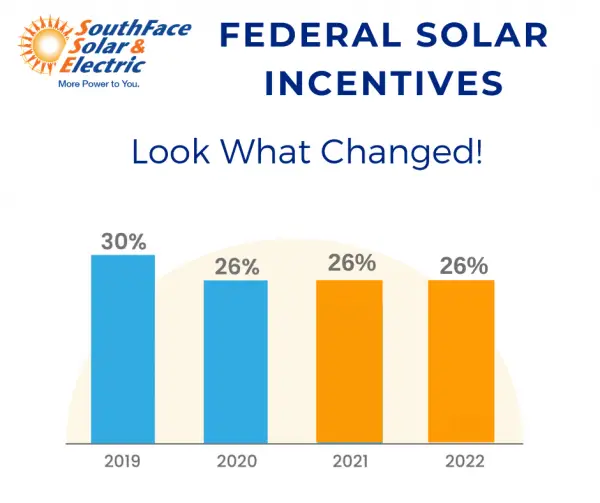 Solar Tax Credit in 2021