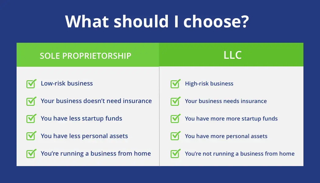 Sole Proprietorship vs LLC: A Guide to Tax Benefits ...