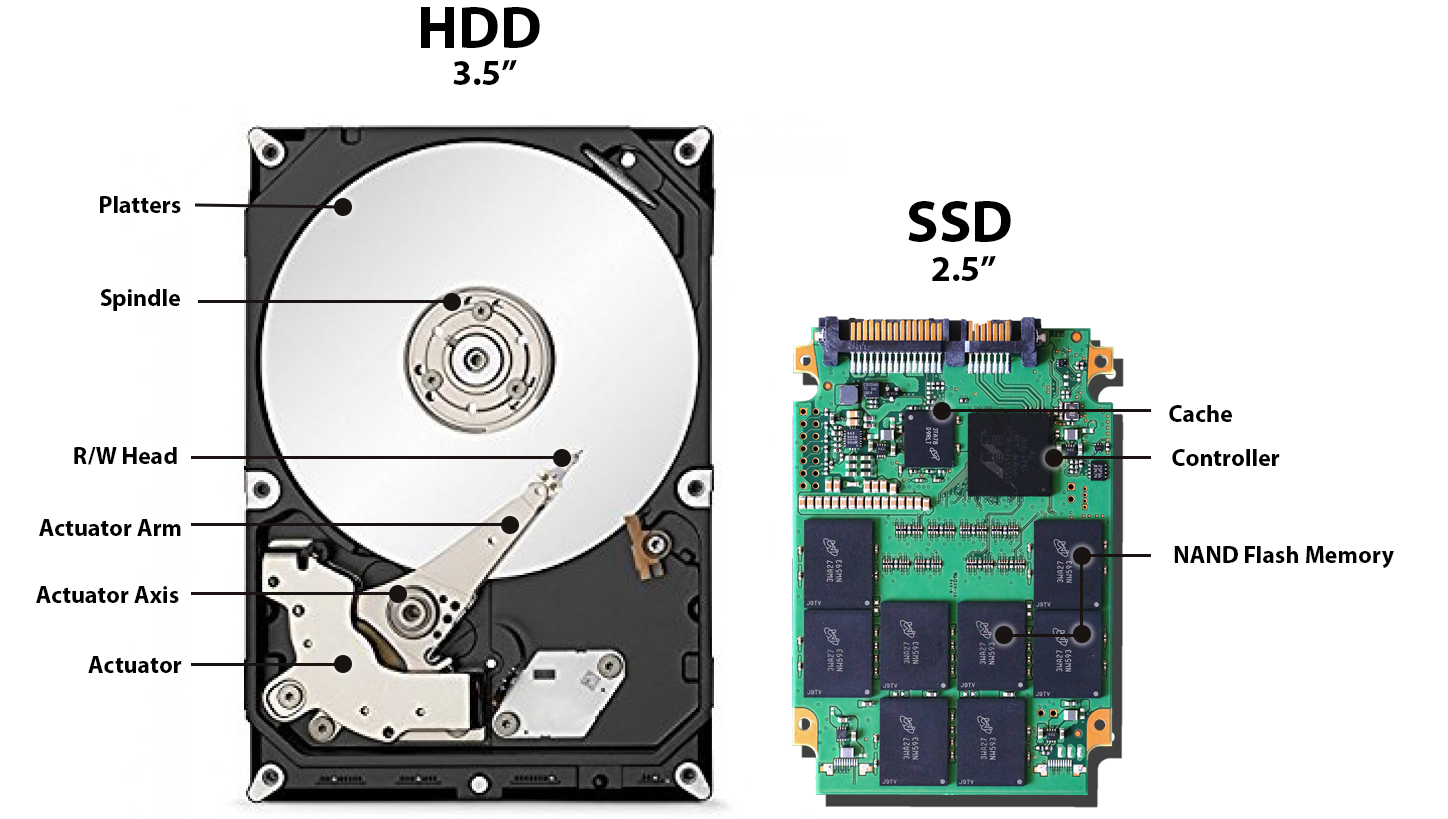 SSD Vs HDD: What should you pick?