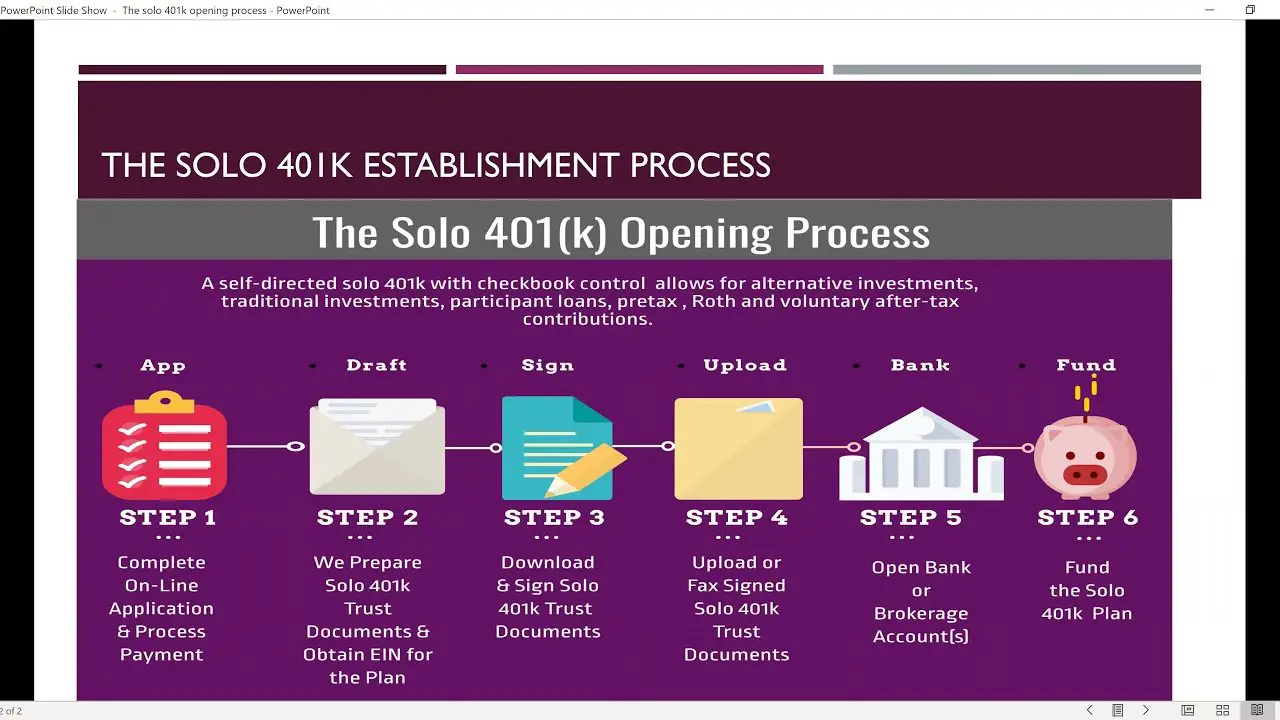 Steps to Open a Solo 401k