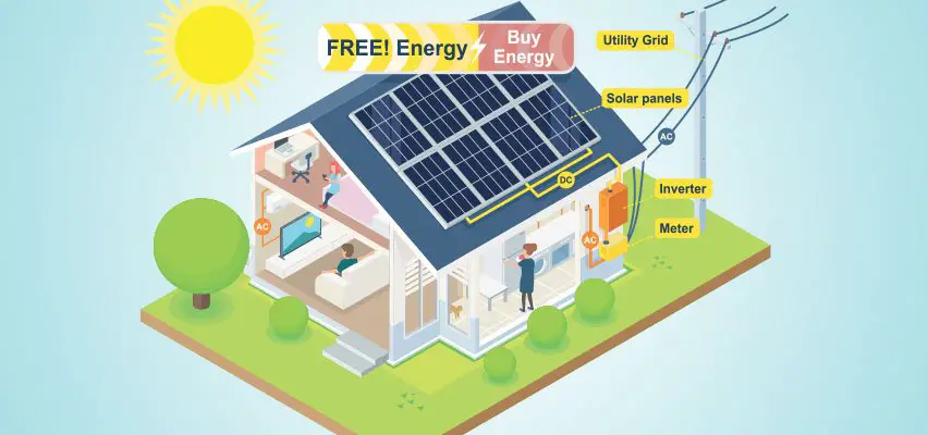 The 5 Components That Make Solar Possible