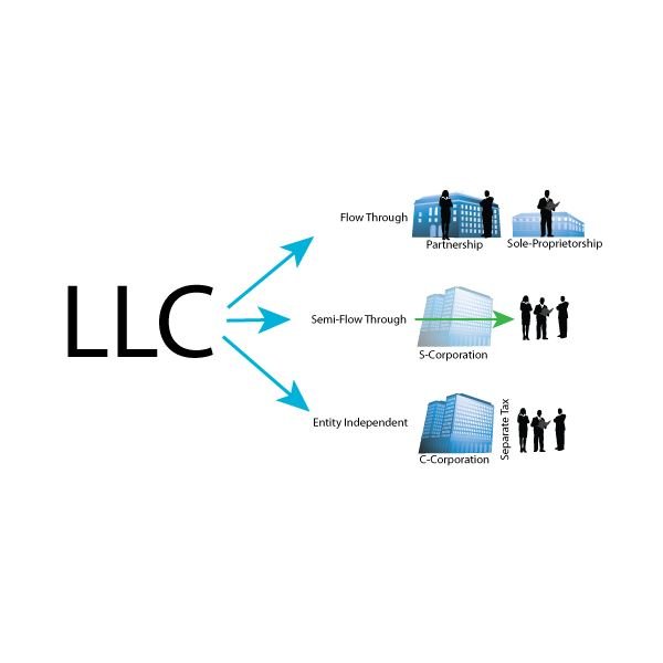 The Difference Between LLC and LLP: Things You Should Know When ...