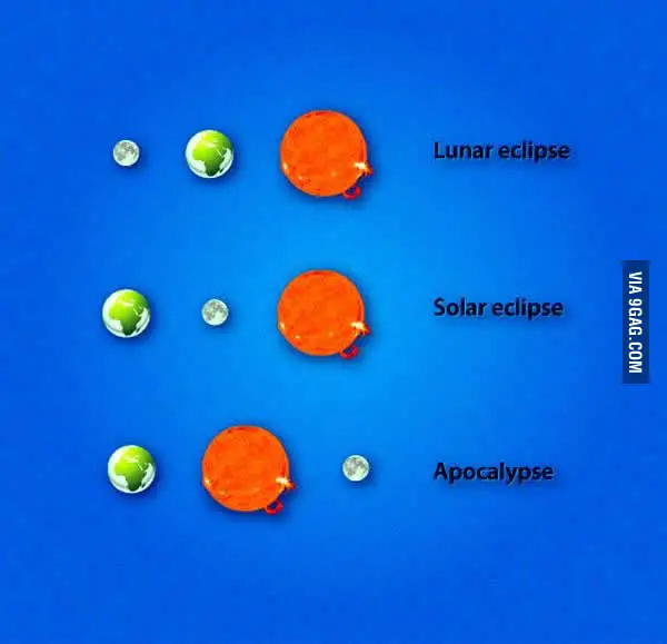 The difference between solar and lunar eclipse