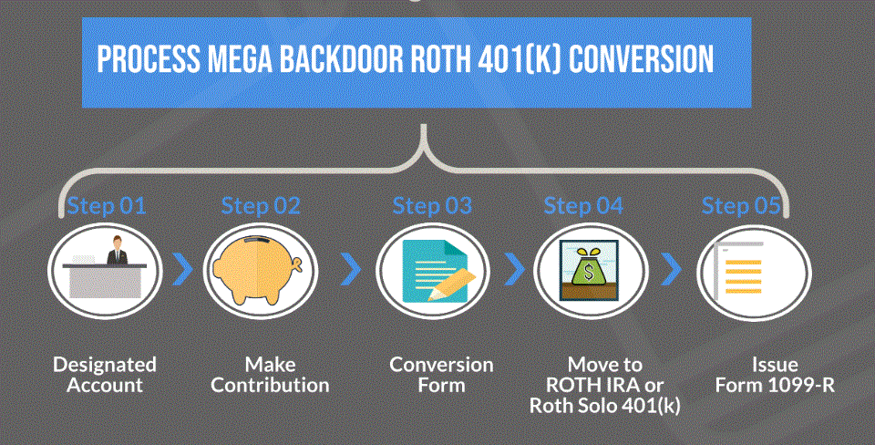 The mega backdoor Roth solo 401k