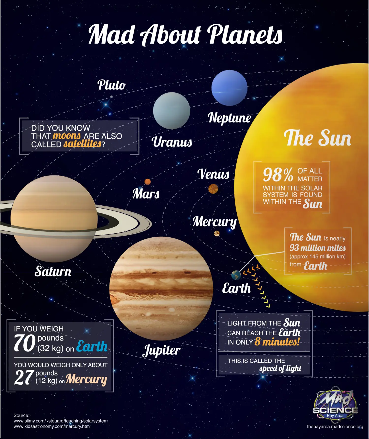 The Planets  Our Solar System