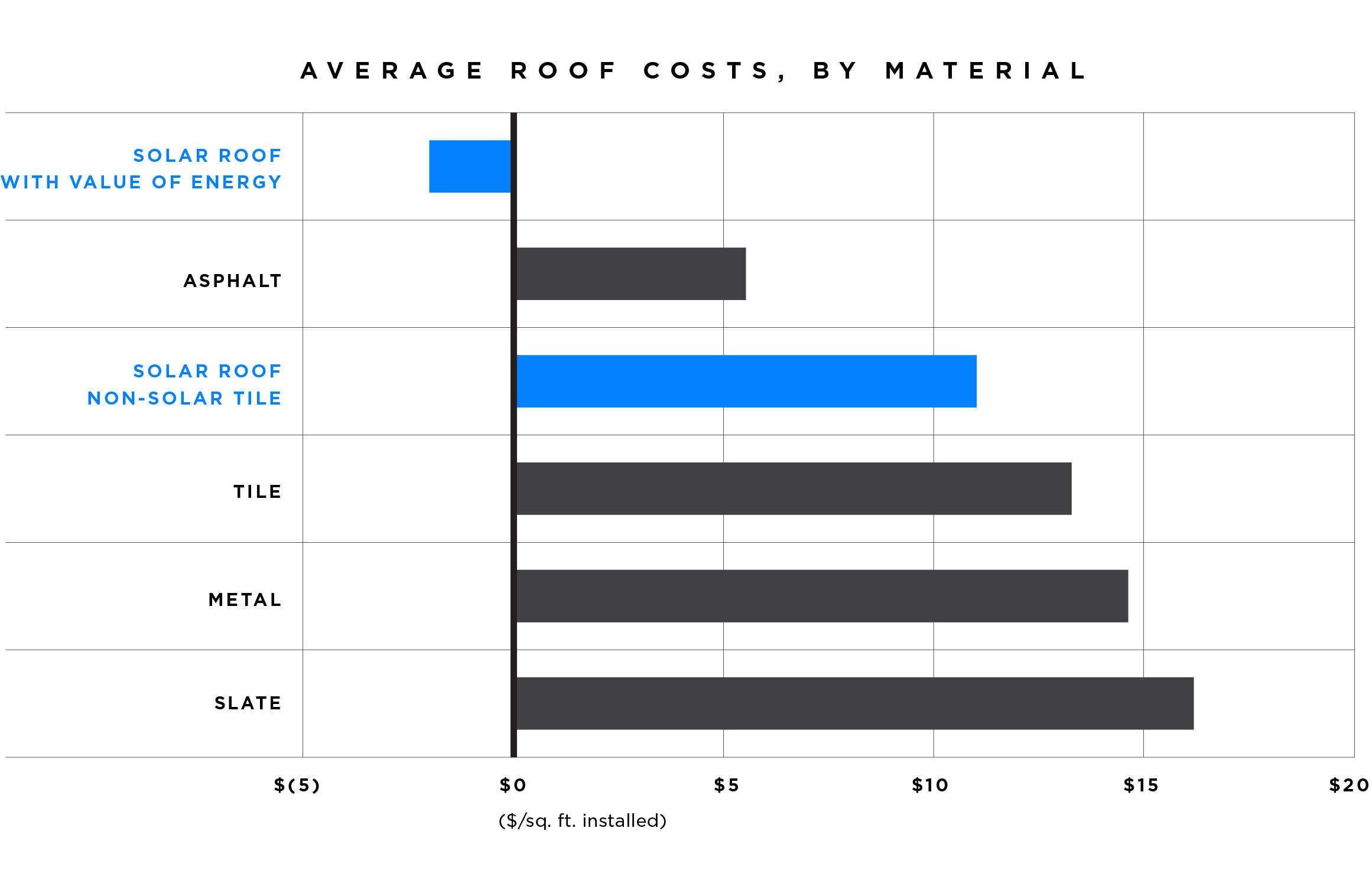The Tesla Solar Roof Finally Has a Price. And it