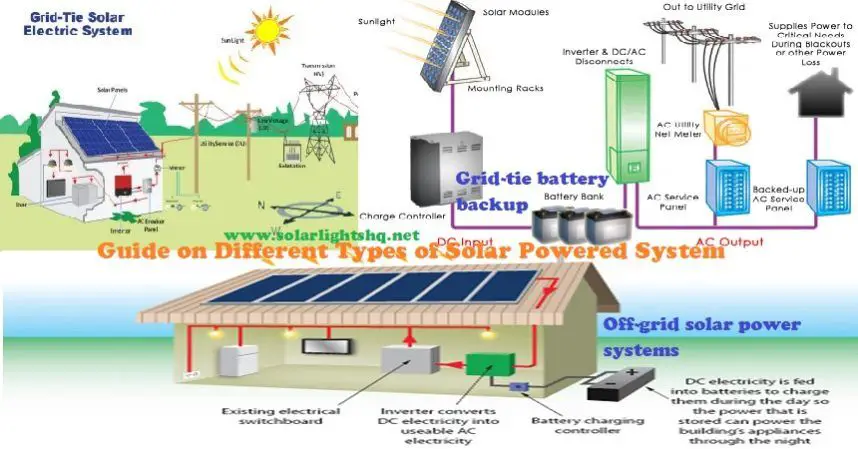 There are three types main solar powered systems ...