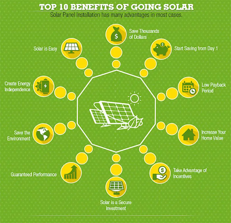 Top 10 Benefits of Going Solar