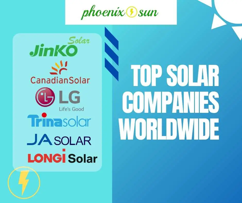 Top Solar Companies Worldwide in 2021