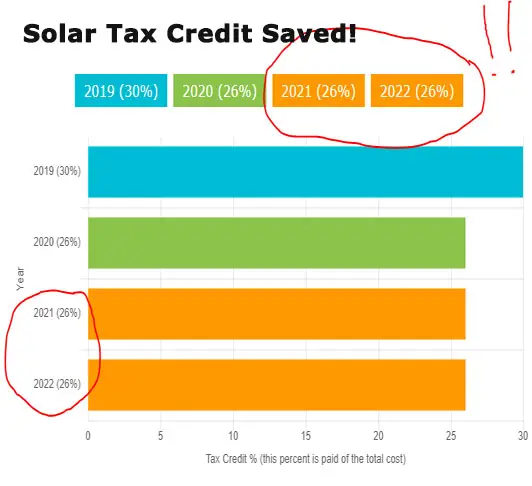toploftydesigns: California Solar Tax Credit 2020