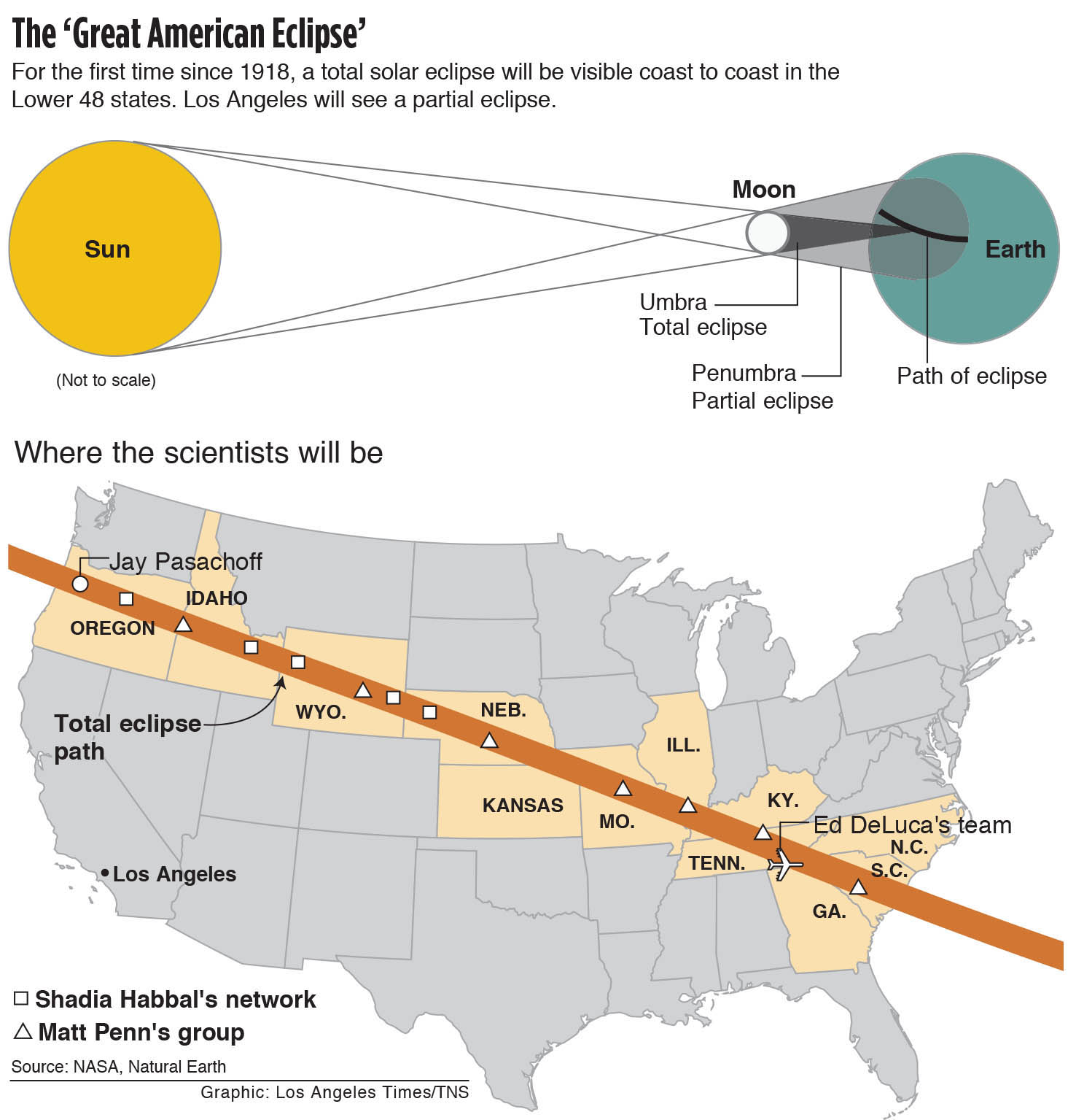 Total solar eclipse to sweep across U.S. in August
