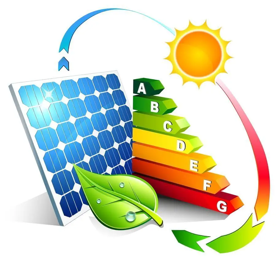 Types of Solar Panels and Why You Should Care