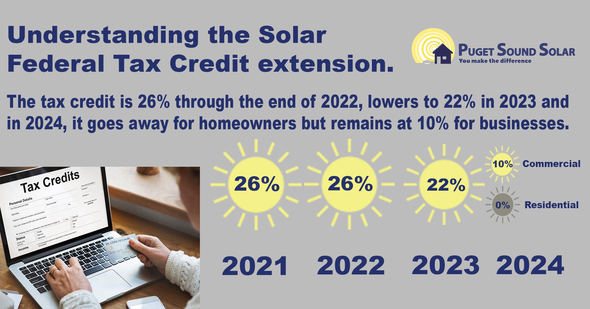 Understanding the Federal Solar Tax Credit Changes In 2021
