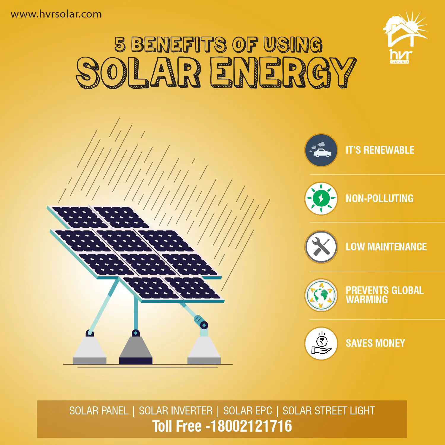 Uses of Solar Energy in daily life