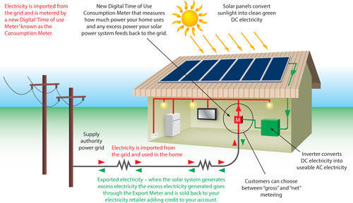 VIRAT Solar For EPC