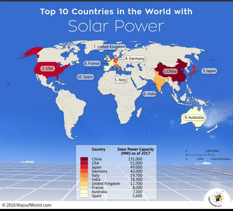 What are the top 10 countries with solar power capacity?