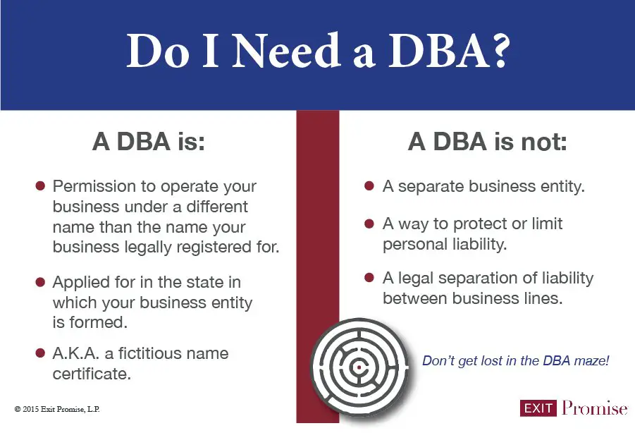 What Does a DBA Do?