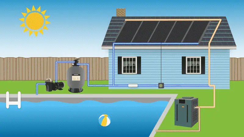 What is a Solar Swimming Pool Heater