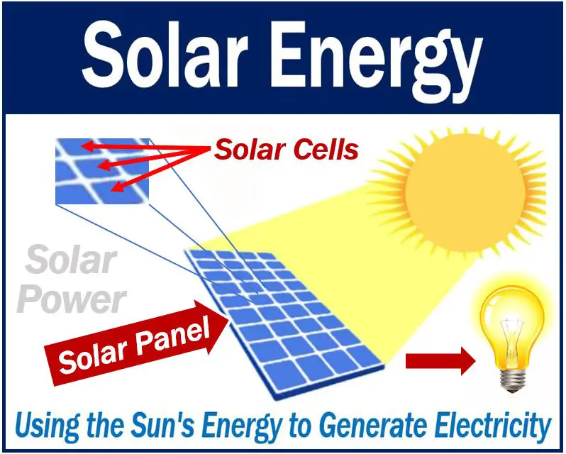 What is solar energy? Definition and examples