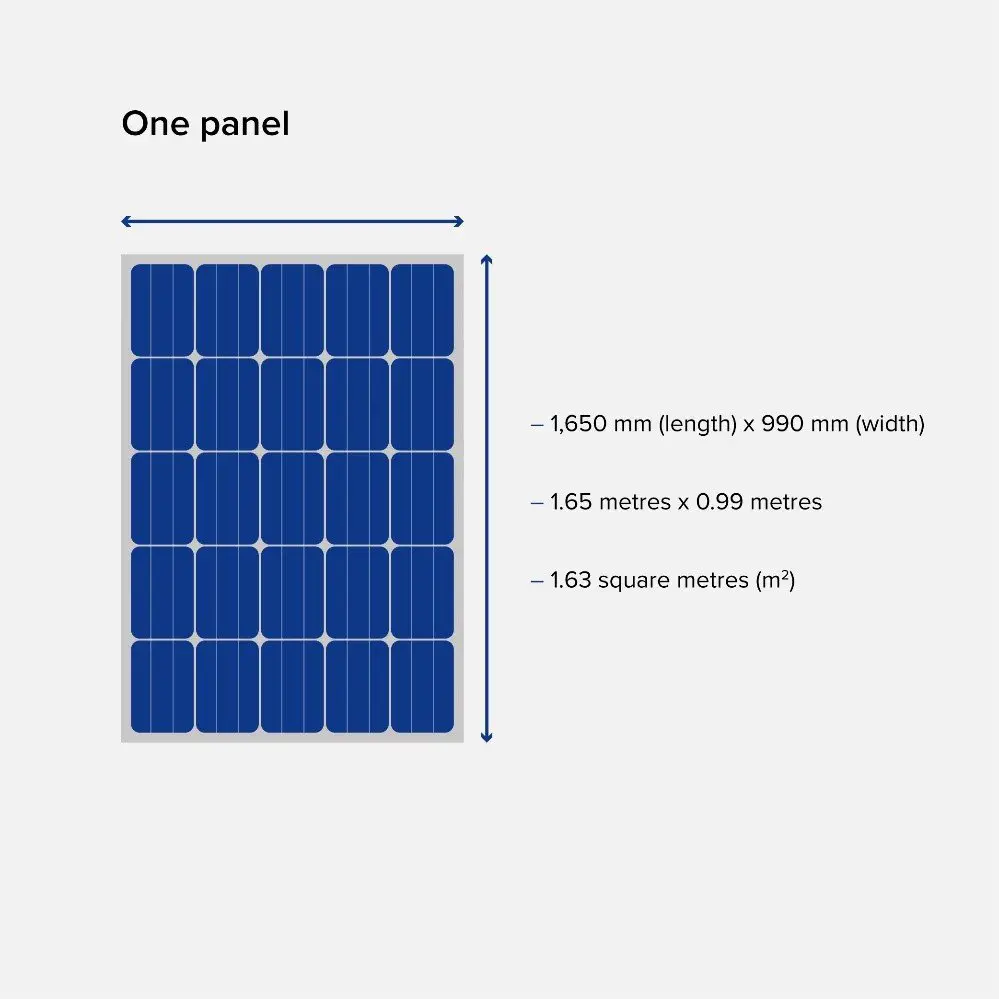 What size solar panel system do you need?