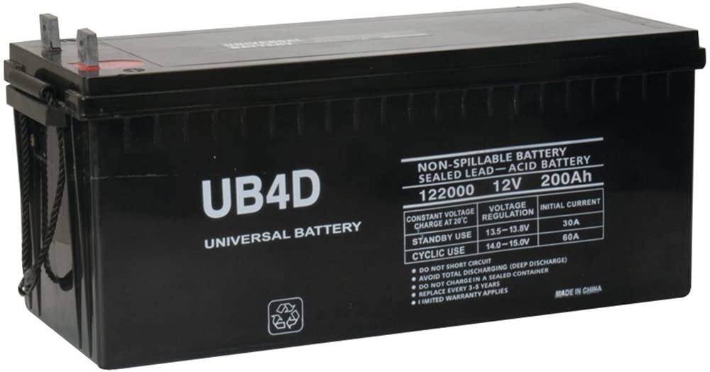 What Size Solar Panel To Charge Deep Cycle Battery?