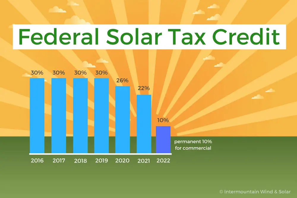 Federal Tax Credit For Solar Form