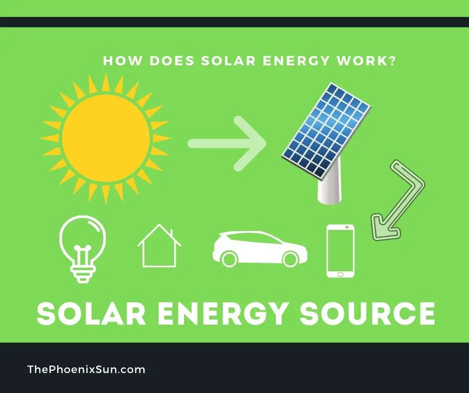 Where Does Solar Energy Come From?: You are right!