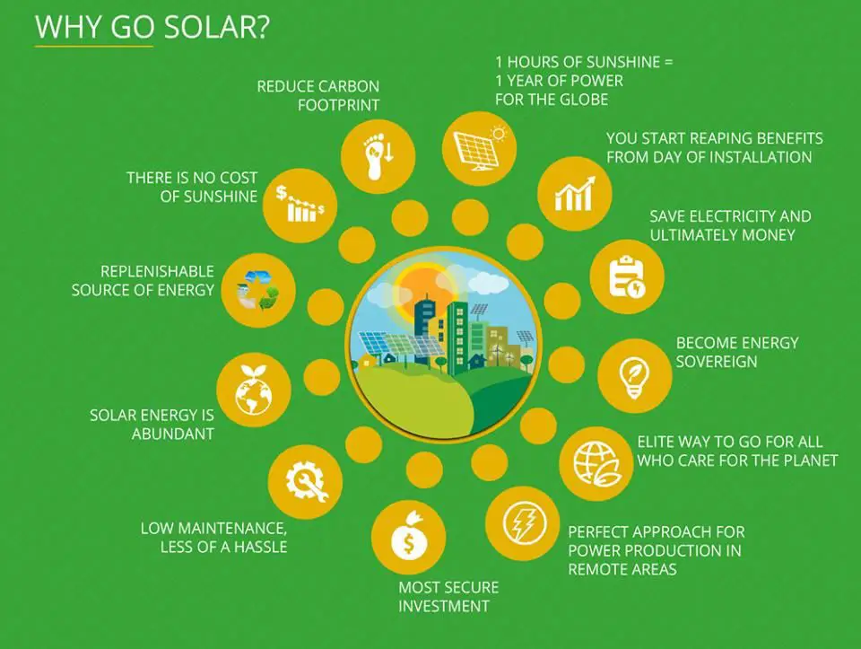 Why Go Solar?